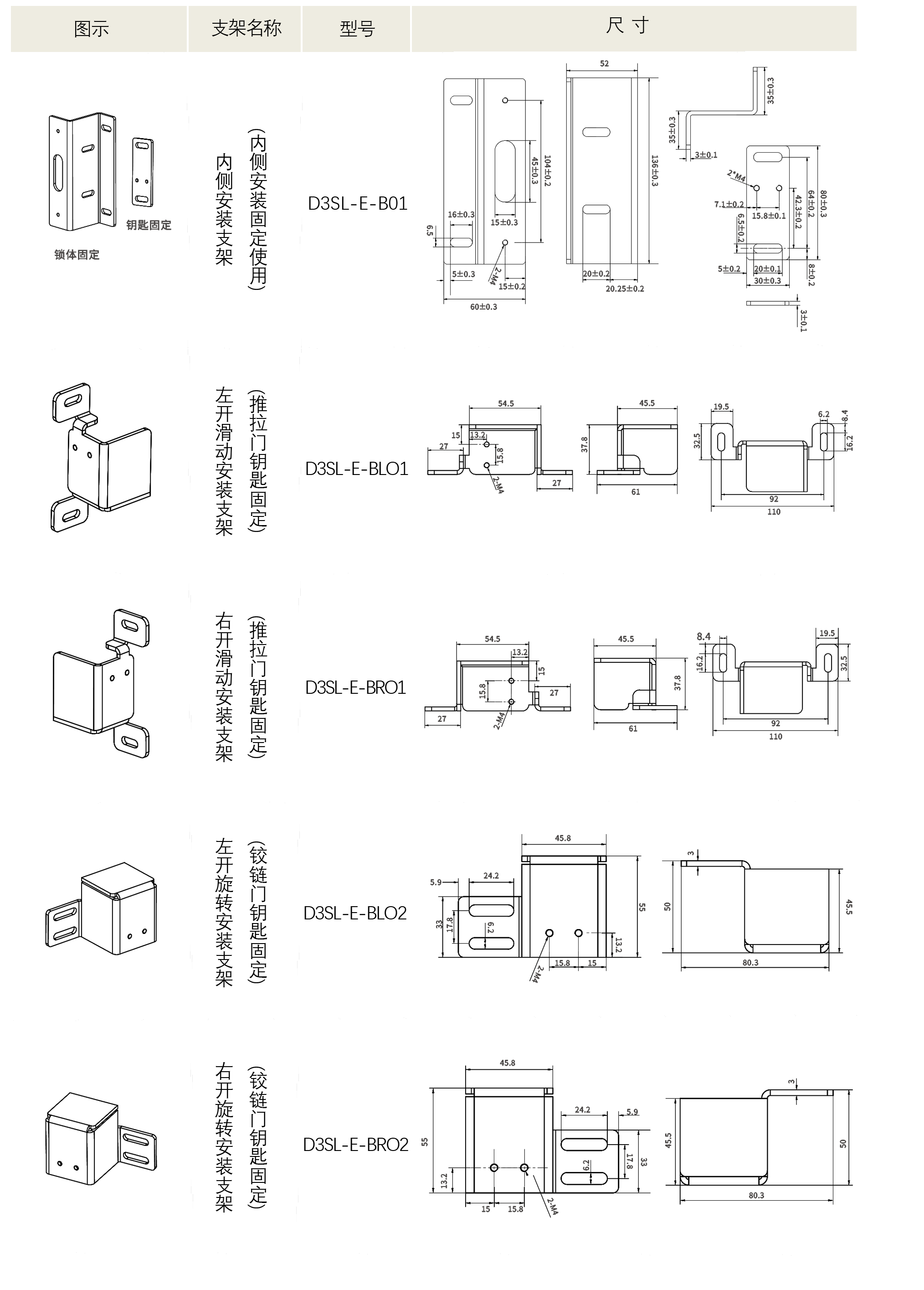 D3SL-E RFID電磁鎖舌鎖定式安全門開關 技加選型頁面 -5.png